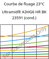 Courbe de fluage 23°C, Ultramid® A3HG6 HR BK 23591 (cond.), PA66-GF30, BASF