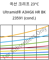 곡선 크리프 23°C, Ultramid® A3HG6 HR BK 23591 (응축), PA66-GF30, BASF