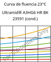 Curva de fluencia 23°C, Ultramid® A3HG6 HR BK 23591 (cond.), PA66-GF30, BASF