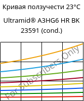 Кривая ползучести 23°C, Ultramid® A3HG6 HR BK 23591 (усл.), PA66-GF30, BASF