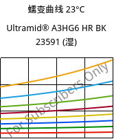 蠕变曲线 23°C, Ultramid® A3HG6 HR BK 23591 (状况), PA66-GF30, BASF