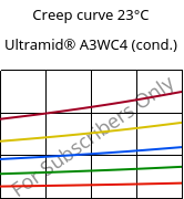 Creep curve 23°C, Ultramid® A3WC4 (cond.), PA66-CF20, BASF