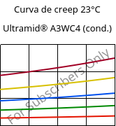 Curva de creep 23°C, Ultramid® A3WC4 (Cond), PA66-CF20, BASF