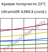 Кривая ползучести 23°C, Ultramid® A3WC4 (усл.), PA66-CF20, BASF