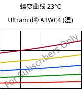 蠕变曲线 23°C, Ultramid® A3WC4 (状况), PA66-CF20, BASF