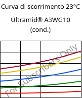 Curva di scorrimento 23°C, Ultramid® A3WG10 (cond.), PA66-GF50, BASF