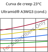 Curva de creep 23°C, Ultramid® A3WG3 (Cond), PA66-GF15, BASF