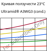 Кривая ползучести 23°C, Ultramid® A3WG3 (усл.), PA66-GF15, BASF