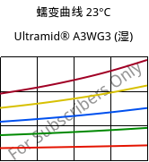 蠕变曲线 23°C, Ultramid® A3WG3 (状况), PA66-GF15, BASF