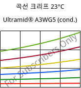 곡선 크리프 23°C, Ultramid® A3WG5 (응축), PA66-GF25, BASF