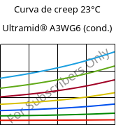 Curva de creep 23°C, Ultramid® A3WG6 (Cond), PA66-GF30, BASF