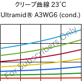 クリープ曲線 23°C, Ultramid® A3WG6 (調湿), PA66-GF30, BASF