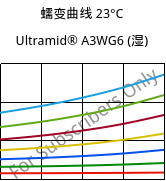 蠕变曲线 23°C, Ultramid® A3WG6 (状况), PA66-GF30, BASF