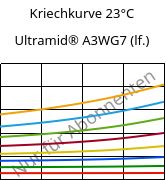 Kriechkurve 23°C, Ultramid® A3WG7 (feucht), PA66-GF35, BASF