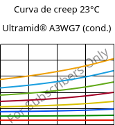 Curva de creep 23°C, Ultramid® A3WG7 (Cond), PA66-GF35, BASF