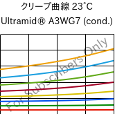 クリープ曲線 23°C, Ultramid® A3WG7 (調湿), PA66-GF35, BASF