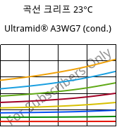 곡선 크리프 23°C, Ultramid® A3WG7 (응축), PA66-GF35, BASF