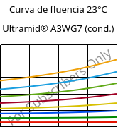 Curva de fluencia 23°C, Ultramid® A3WG7 (cond.), PA66-GF35, BASF