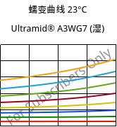 蠕变曲线 23°C, Ultramid® A3WG7 (状况), PA66-GF35, BASF