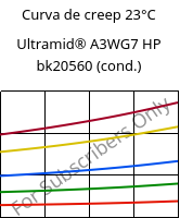 Curva de creep 23°C, Ultramid® A3WG7 HP bk20560 (Cond), PA66-GF35, BASF