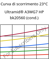 Curva di scorrimento 23°C, Ultramid® A3WG7 HP bk20560 (cond.), PA66-GF35, BASF