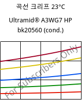 곡선 크리프 23°C, Ultramid® A3WG7 HP bk20560 (응축), PA66-GF35, BASF