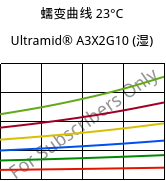 蠕变曲线 23°C, Ultramid® A3X2G10 (状况), PA66-GF50 FR(52), BASF