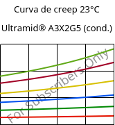 Curva de creep 23°C, Ultramid® A3X2G5 (Cond), PA66-GF25 FR(52), BASF