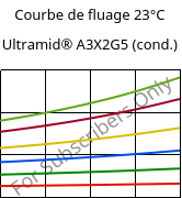 Courbe de fluage 23°C, Ultramid® A3X2G5 (cond.), PA66-GF25 FR(52), BASF