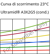 Curva di scorrimento 23°C, Ultramid® A3X2G5 (cond.), PA66-GF25 FR(52), BASF