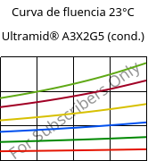 Curva de fluencia 23°C, Ultramid® A3X2G5 (cond.), PA66-GF25 FR(52), BASF