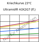 Kriechkurve 23°C, Ultramid® A3X2G7 (feucht), PA66-GF35 FR(52), BASF