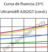 Curva de fluencia 23°C, Ultramid® A3X2G7 (cond.), PA66-GF35 FR(52), BASF
