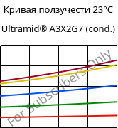 Кривая ползучести 23°C, Ultramid® A3X2G7 (усл.), PA66-GF35 FR(52), BASF