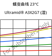 蠕变曲线 23°C, Ultramid® A3X2G7 (状况), PA66-GF35 FR(52), BASF