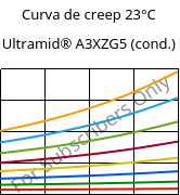 Curva de creep 23°C, Ultramid® A3XZG5 (Cond), PA66-I-GF25 FR(52), BASF