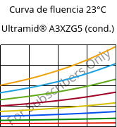 Curva de fluencia 23°C, Ultramid® A3XZG5 (cond.), PA66-I-GF25 FR(52), BASF