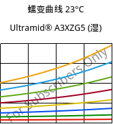 蠕变曲线 23°C, Ultramid® A3XZG5 (状况), PA66-I-GF25 FR(52), BASF