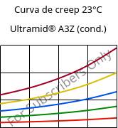 Curva de creep 23°C, Ultramid® A3Z (Cond), PA66-I, BASF