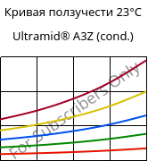 Кривая ползучести 23°C, Ultramid® A3Z (усл.), PA66-I, BASF