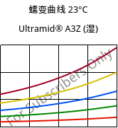 蠕变曲线 23°C, Ultramid® A3Z (状况), PA66-I, BASF