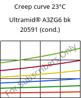 Creep curve 23°C, Ultramid® A3ZG6 bk 20591 (cond.), PA66-I-GF30, BASF