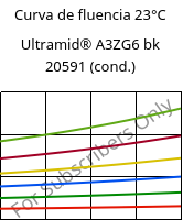 Curva de fluencia 23°C, Ultramid® A3ZG6 bk 20591 (cond.), PA66-I-GF30, BASF