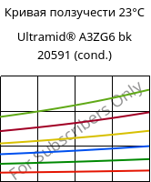 Кривая ползучести 23°C, Ultramid® A3ZG6 bk 20591 (усл.), PA66-I-GF30, BASF
