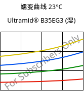 蠕变曲线 23°C, Ultramid® B35EG3 (状况), PA6-GF15, BASF