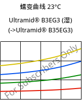 蠕变曲线 23°C, Ultramid® B3EG3 (状况), PA6-GF15, BASF