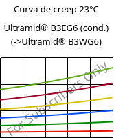 Curva de creep 23°C, Ultramid® B3EG6 (Cond), PA6-GF30, BASF