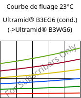 Courbe de fluage 23°C, Ultramid® B3EG6 (cond.), PA6-GF30, BASF