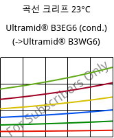 곡선 크리프 23°C, Ultramid® B3EG6 (응축), PA6-GF30, BASF