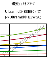 蠕变曲线 23°C, Ultramid® B3EG6 (状况), PA6-GF30, BASF